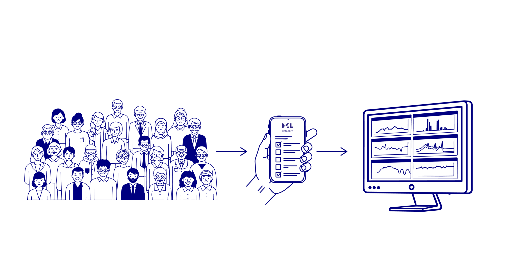 Wissenschaftlerin zeigt Nutzendem die von Data4Life erstellte Studienapp auf dem Smartphone